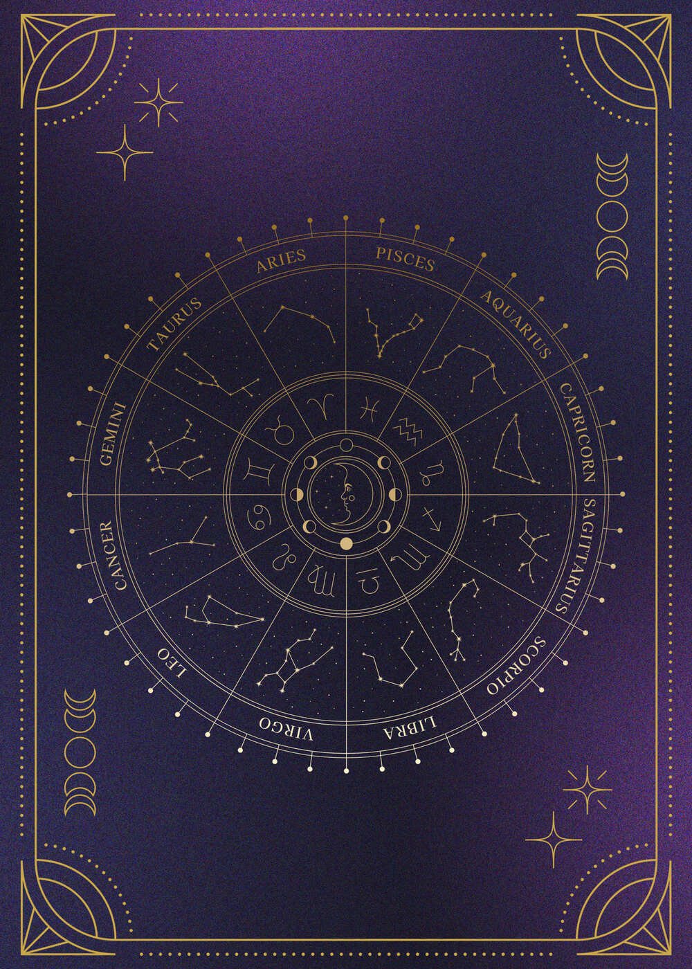 HOROSCOPE 
